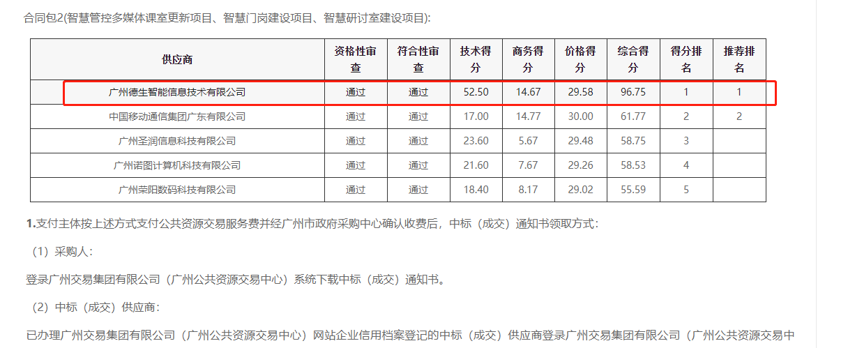 葡萄新京威尼斯987官网喜提大标！ 智慧校园一卡通，助力广州市技师学院校园信息化建设